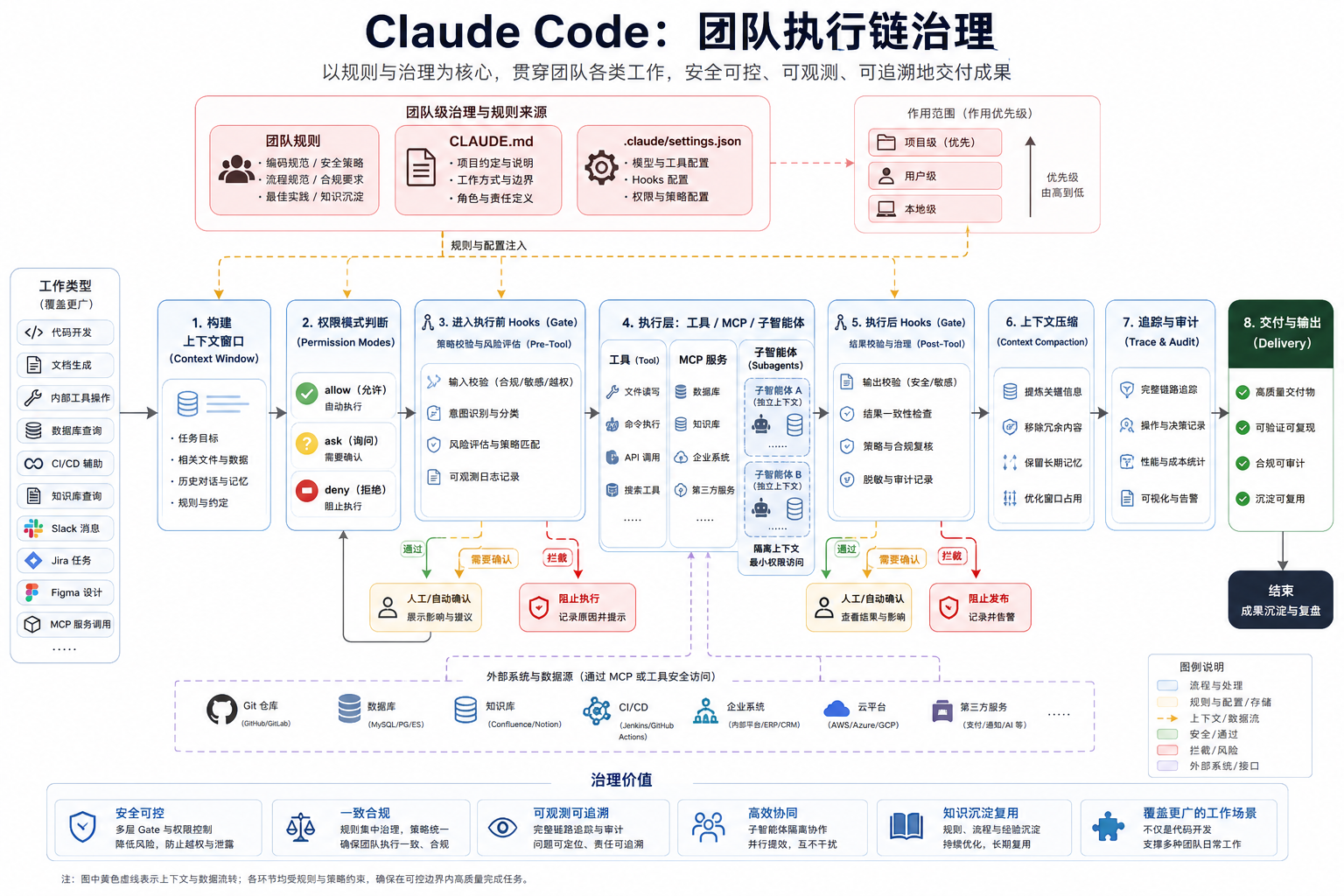 Claude Code 内部原理机制图