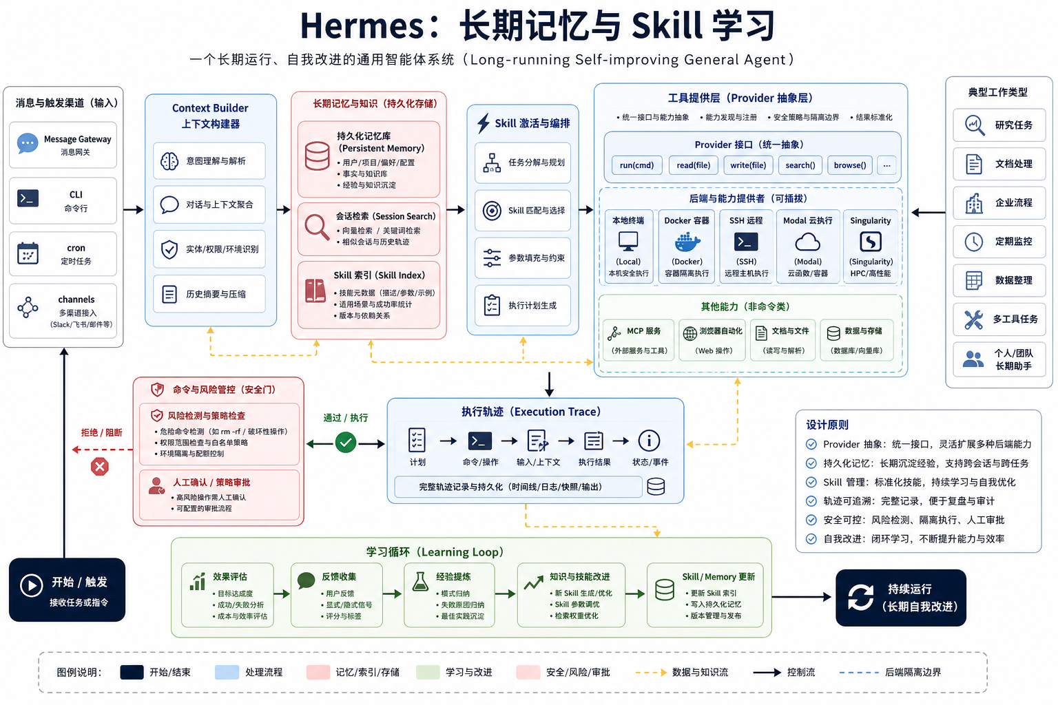 Hermes 内部原理机制图
